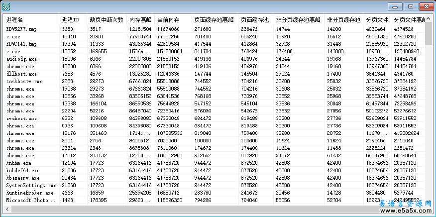 易语言查看系统进程源码
