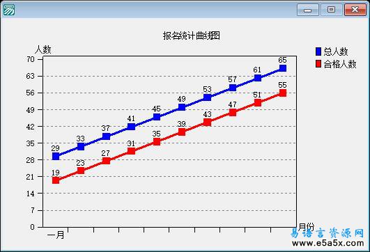 易语言报表统计曲线图应用例程源码