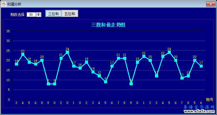 易语言曲线图应用源码