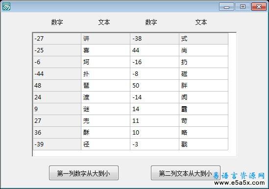 实现高级表格根据某列文本、数值排序