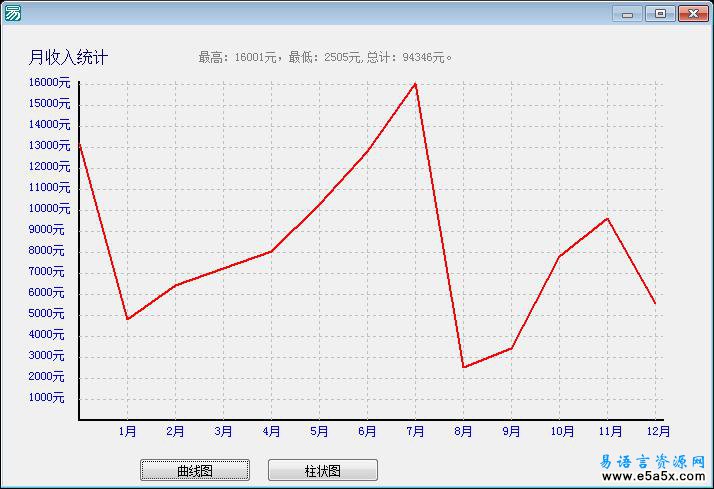 易语言数据表状态切换模块源码