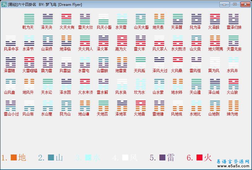 易经六十四卦易语言源码