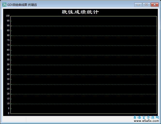 易语言GDI绘曲线图源码