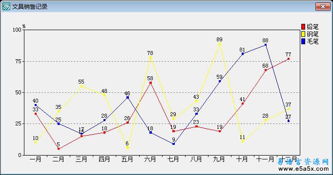 易语言学习进阶文具销售记录(三)源码