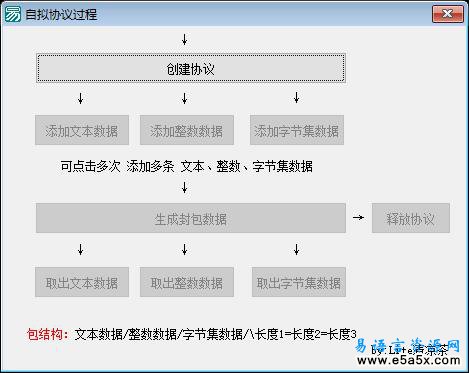 易语言自拟协议源码