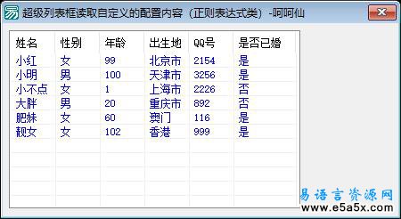 易语言超级列表框读取自定义的配置内容源码