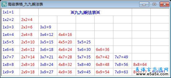 高级表格应用九九乘法表