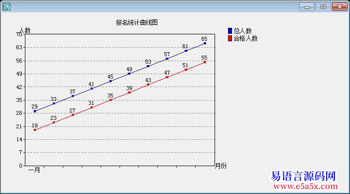 曲线图控件应用小例