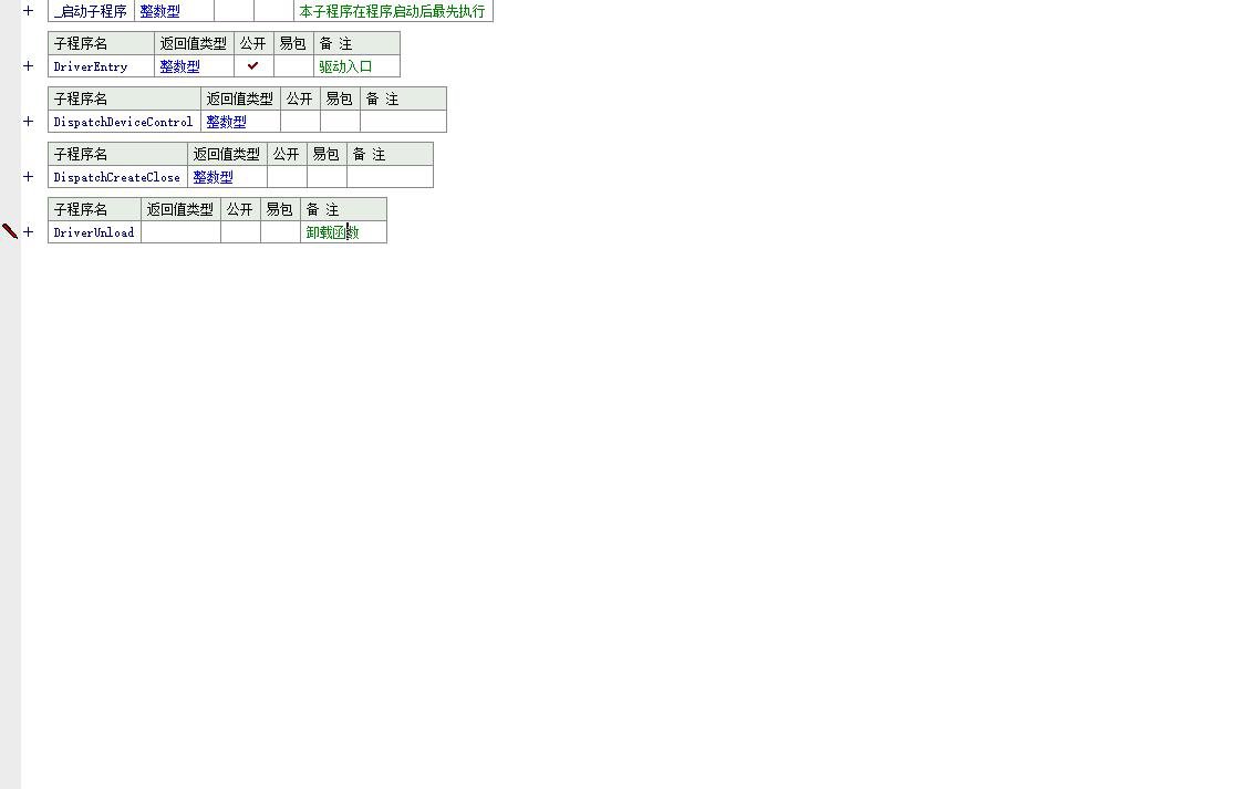 Windows内核级进程内存读写